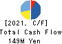 TANAKEN Inc. Cash Flow Statement 2021年Mar期 TANAKEN Inc. Cash Flow Statement 2021年3月期