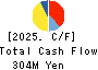 VALUE CREATION CO.,LTD. Cash Flow Statement 2025年Feb期 VALUE CREATION CO.,LTD. Cash Flow Statement 2025年2月期
