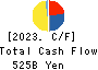 DAIWA HOUSE INDUSTRY CO.,LTD. Cash Flow Statement 2023年Mar期 DAIWA HOUSE INDUSTRY CO.,LTD. Cash Flow Statement 2023年3月期