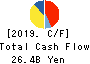 KOMERI CO.,LTD. Cash Flow Statement 2019年3月期