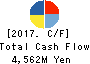 Haruyama Holdings Inc. Cash Flow Statement 2017年Mar期 Haruyama Holdings Inc. Cash Flow Statement 2017年3月期