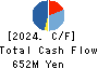 JSS CORPORATION Cash Flow Statement 2024年3月期