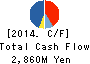 YUKIGUNI MAITAKE CO.,LTD. Cash Flow Statement 2014年3月期
