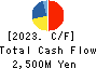 Japan Engine Corporation Cash Flow Statement 2023年Mar期 Japan Engine Corporation Cash Flow Statement 2023年3月期