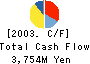 TOKUSHU PAPER MFG.CO.,LTD. Cash Flow Statement 2003年3月期