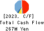 Human Technologies,Inc. Cash Flow Statement 2023年3月期