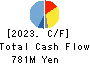 JAPAN POWER FASTENING CO.,LTD. Cash Flow Statement 2023年12月期