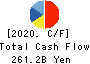 NEC Corporation Cash Flow Statement 2020年Mar期 NEC Corporation Cash Flow Statement 2020年3月期