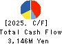 Y.A.C.HOLDINGS CO.,LTD. Cash Flow Statement 2025年Mar期 Y.A.C.HOLDINGS CO.,LTD. Cash Flow Statement 2025年3月期