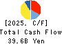TV Asahi Holdings Corporation Cash Flow Statement 2025年Mar期 TV Asahi Holdings Corporation Cash Flow Statement 2025年3月期