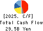 House Foods Group Inc. Cash Flow Statement 2025年3月期