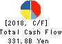 Mitsubishi Electric Corporation Cash Flow Statement 2018年Mar期 Mitsubishi Electric Corporation Cash Flow Statement 2018年3月期