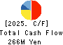 Succeed co.,ltd. Cash Flow Statement 2025年Mar期 Succeed co.,ltd. Cash Flow Statement 2025年3月期