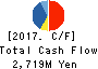 KUWAYAMA CORPORATION Cash Flow Statement 2017年3月期