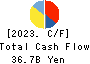 GS Yuasa Corporation Cash Flow Statement 2023年3月期