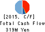 UNIFORM NEXT CO.,LTD. Cash Flow Statement 2015年Dec期 UNIFORM NEXT CO.,LTD. Cash Flow Statement 2015年12月期