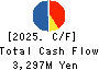 BUSINESS BRAIN SHOWA・OTA INC. Cash Flow Statement 2025年Mar期 BUSINESS BRAIN SHOWA・OTA INC. Cash Flow Statement 2025年3月期