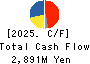 MORESCO Corporation Cash Flow Statement 2025年Feb期 MORESCO Corporation Cash Flow Statement 2025年2月期