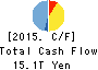 JAPAN POST BANK Co.,Ltd. Cash Flow Statement 2015年Mar期 JAPAN POST BANK Co.,Ltd. Cash Flow Statement 2015年3月期