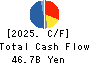Mitsubishi Logistics Corporation Cash Flow Statement 2025年Mar期 Mitsubishi Logistics Corporation Cash Flow Statement 2025年3月期