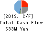 TSUKUI STAFF CORPORATION Cash Flow Statement 2019年3月期