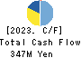 Encourage Technologies Co.,Ltd. Cash Flow Statement 2023年3月期