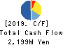 Japan Asia Investment Company,Limited Cash Flow Statement 2019年3月期