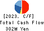 FFRI Security, Inc. Cash Flow Statement 2023年Mar期 FFRI Security, Inc. Cash Flow Statement 2023年3月期