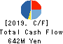 HAMAI Co.,Ltd. Cash Flow Statement 2019年3月期