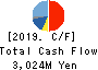 TAKISAWA MACHINE TOOL CO., LTD. Cash Flow Statement 2019年3月期