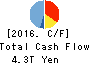 Resona Holdings, Inc. Cash Flow Statement 2016年Mar期 Resona Holdings, Inc. Cash Flow Statement 2016年3月期