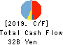 The Chiba Kogyo Bank, Ltd. Cash Flow Statement 2019年3月期