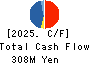 JUST PLANNING INC. Cash Flow Statement 2025年Jan期 JUST PLANNING INC. Cash Flow Statement 2025年1月期