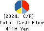 PAPANETS CO.,Ltd. Cash Flow Statement 2024年Feb期 PAPANETS CO.,Ltd. Cash Flow Statement 2024年2月期