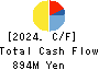 TOKUDEN CO.,LTD. Cash Flow Statement 2024年Mar期 TOKUDEN CO.,LTD. Cash Flow Statement 2024年3月期