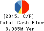 DAIYU EIGHT CO.,LTD. Cash Flow Statement 2015年2月期