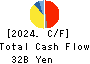 NIKKON Holdings Co., Ltd. Cash Flow Statement 2024年Mar期 NIKKON Holdings Co., Ltd. Cash Flow Statement 2024年3月期