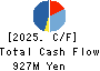 Life Foods Co.,Ltd. Cash Flow Statement 2025年Feb期 Life Foods Co.,Ltd. Cash Flow Statement 2025年2月期