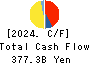 Mitsui O.S.K. Lines,Ltd. Cash Flow Statement 2024年Mar期 Mitsui O.S.K. Lines,Ltd. Cash Flow Statement 2024年3月期