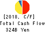 Tohoku Electric Power Company,Inc. Cash Flow Statement 2018年Mar期 Tohoku Electric Power Company,Inc. Cash Flow Statement 2018年3月期