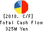 Smaregi, Inc. Cash Flow Statement 2018年Apr期 Smaregi, Inc. Cash Flow Statement 2018年4月期