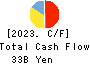 NIKKON Holdings Co., Ltd. Cash Flow Statement 2023年Mar期 NIKKON Holdings Co., Ltd. Cash Flow Statement 2023年3月期