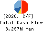 OHASHI TECHNICA INC. Cash Flow Statement 2020年3月期