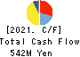 POVAL KOGYO CO.,LTD. Cash Flow Statement 2021年Mar期 POVAL KOGYO CO.,LTD. Cash Flow Statement 2021年3月期