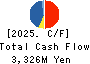 KOMATSU WALL INDUSTRY CO.,LTD. Cash Flow Statement 2025年Mar期 KOMATSU WALL INDUSTRY CO.,LTD. Cash Flow Statement 2025年3月期