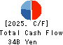 ZENKOKU HOSHO Co.,Ltd. Cash Flow Statement 2025年Mar期 ZENKOKU HOSHO Co.,Ltd. Cash Flow Statement 2025年3月期