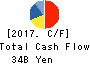 TS TECH CO.,LTD. Cash Flow Statement 2017年Mar期 TS TECH CO.,LTD. Cash Flow Statement 2017年3月期