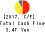 TOYOTA MOTOR CORPORATION Cash Flow Statement 2017年Mar期 TOYOTA MOTOR CORPORATION Cash Flow Statement 2017年3月期