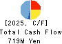TAKAKITA CO.,LTD. Cash Flow Statement 2025年Mar期 TAKAKITA CO.,LTD. Cash Flow Statement 2025年3月期