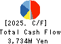 SHOFU INC. Cash Flow Statement 2025年Mar期 SHOFU INC. Cash Flow Statement 2025年3月期